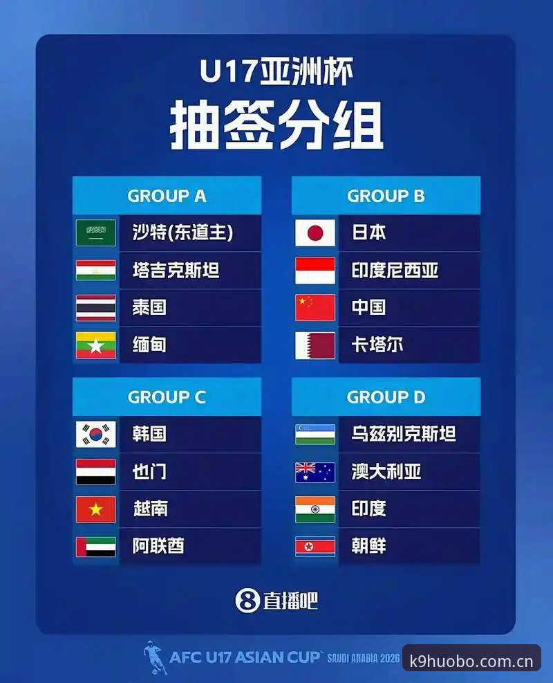 U17世界杯抽签结果解读教程：从火博体育视角看国足出线前景